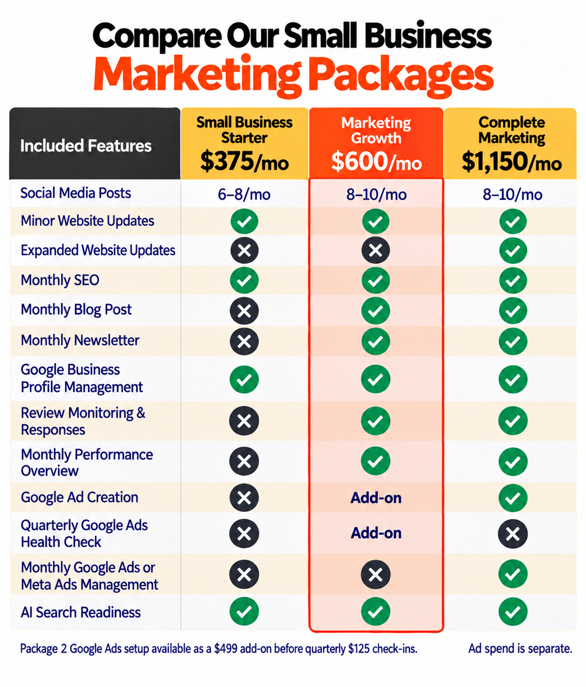 small business marketing packages comparison